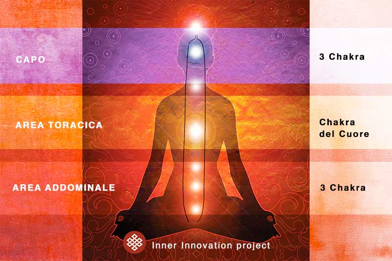 Meditazione e controllo energetico